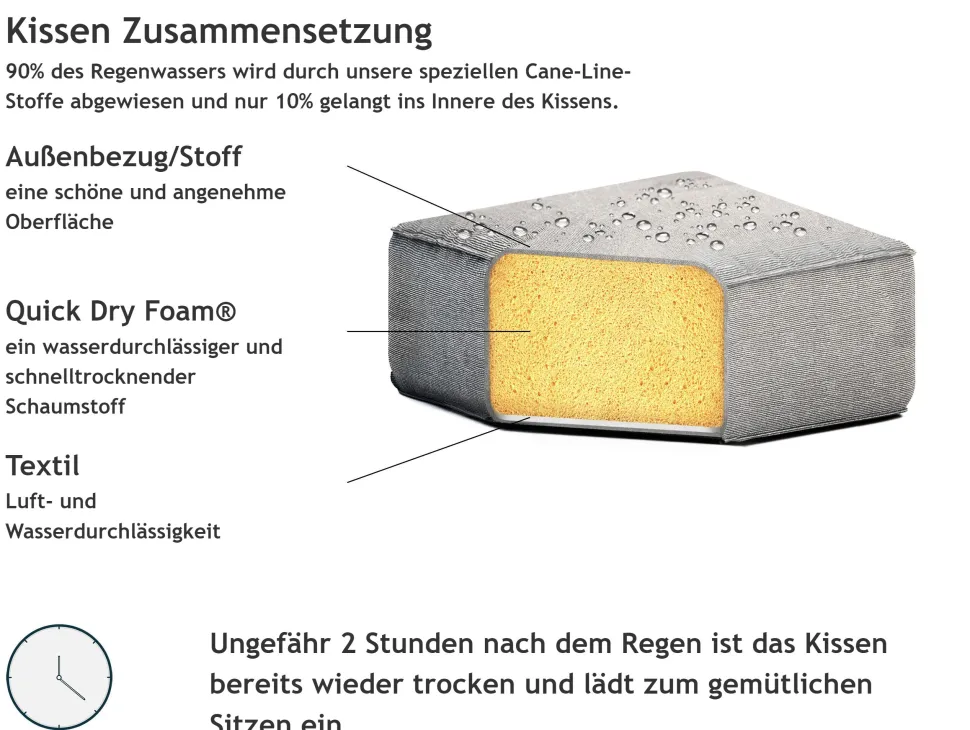 Lounge Set Grau 4-Sitzer Modular Arezzo