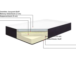 Matratze Gel Foam Mittelfest 90 X 200 Cm Abnehmbarer Bezug Doppelseitig Allure