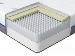 Matratze Memory Foam Mittelfest 180 X 200 Cm Abnehmbarer Bezug Glee