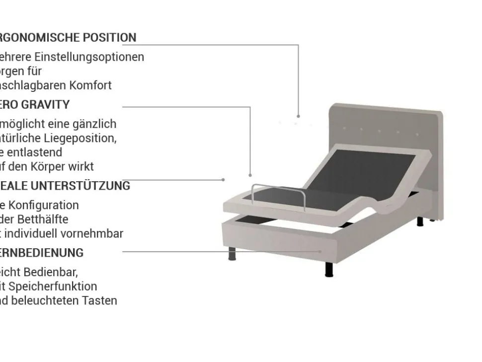 Polsterbett Leinenoptik Beige Elektrisch Verstellbar 80 X 200 Cm Duke