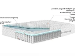 Taschenfederkernmatratze Memory Foam Hart 160 X 200 Cm Abnehmbarer Bezug Glory